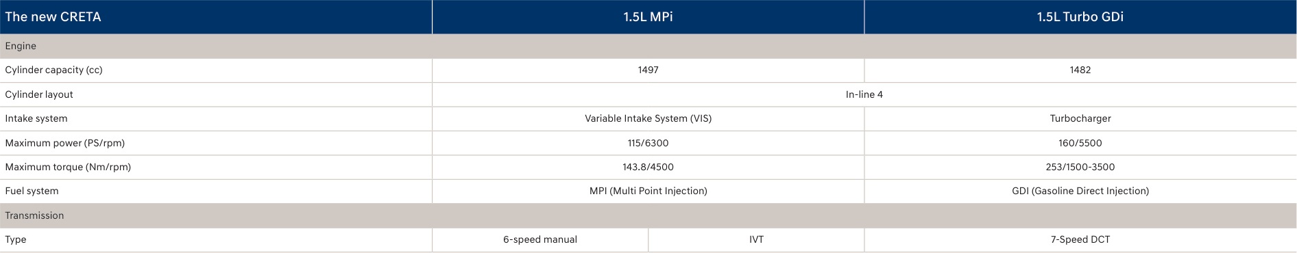 CRETA specifications visual 2